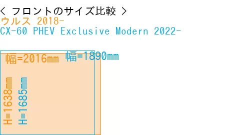 #ウルス 2018- + CX-60 PHEV Exclusive Modern 2022-